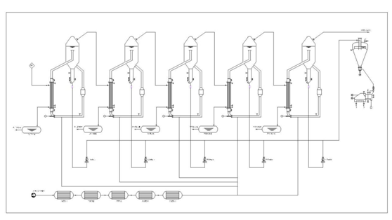 氯化鎂蒸發(fā)設(shè)備生產(chǎn)效率怎么樣？